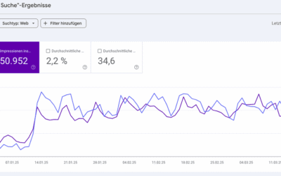 How to improve your SEO using aithor.ca