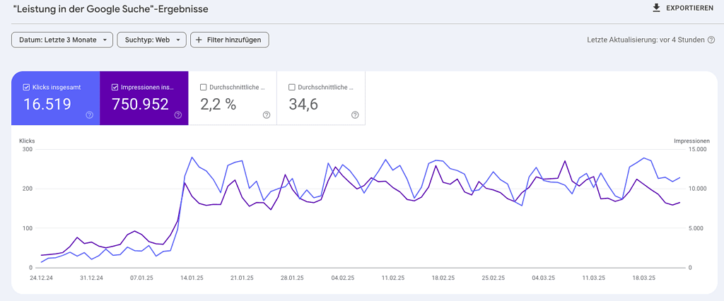 How to improve your SEO using aithor.ca